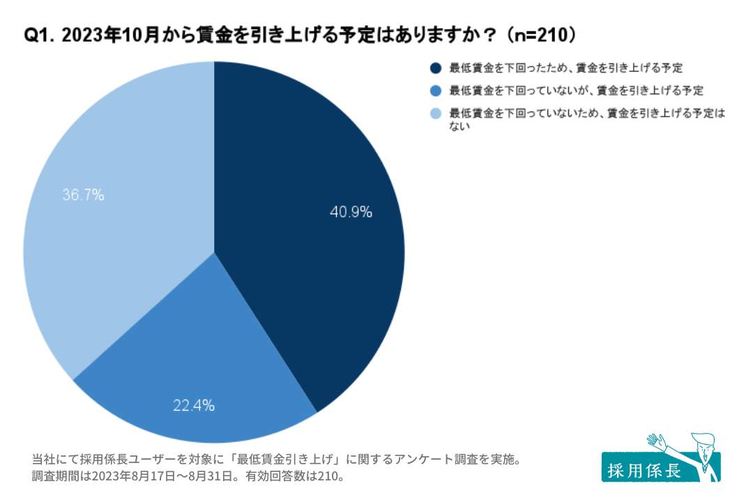 （ネットオンの作成）