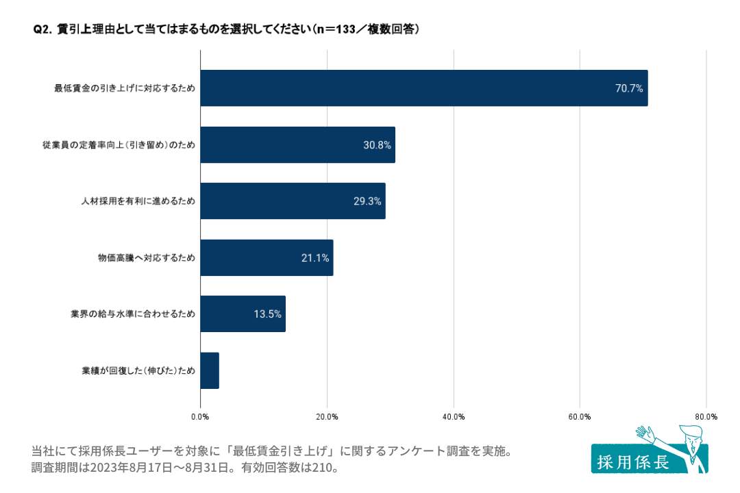 （ネットオンの作成）