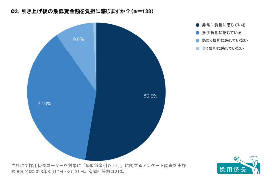 （ネットオンの作成）