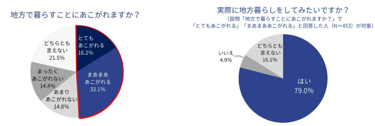 （トラストバンクの作成）