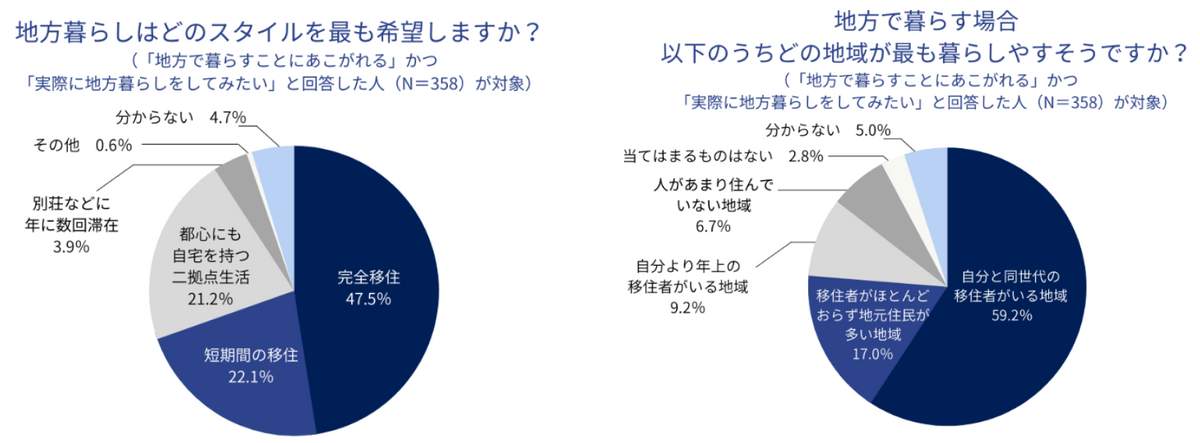 （トラストバンクの作成）