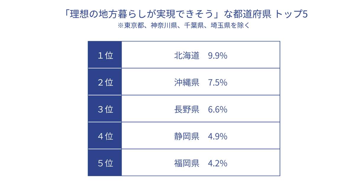 （トラストバンクの作成）