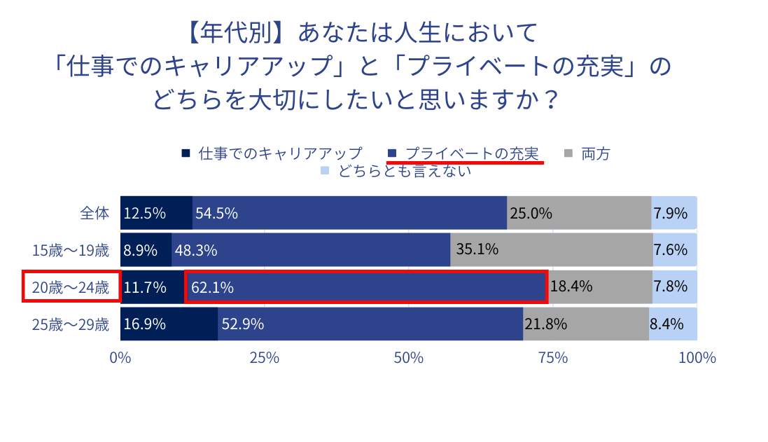 （トラストバンクの作成）