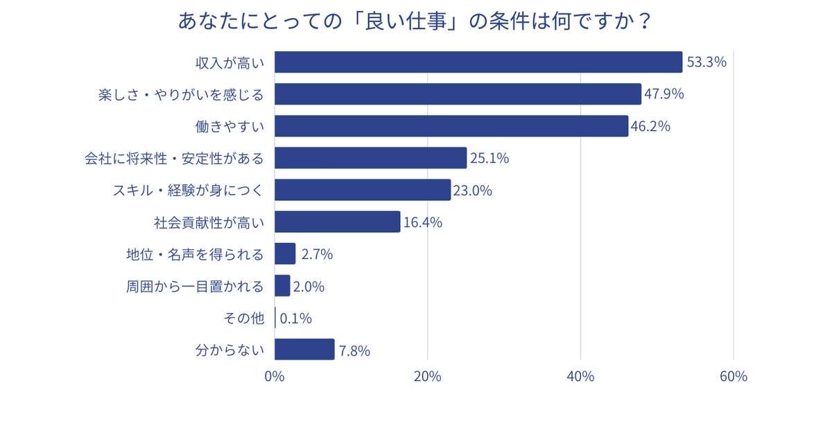 （トラストバンクの作成）