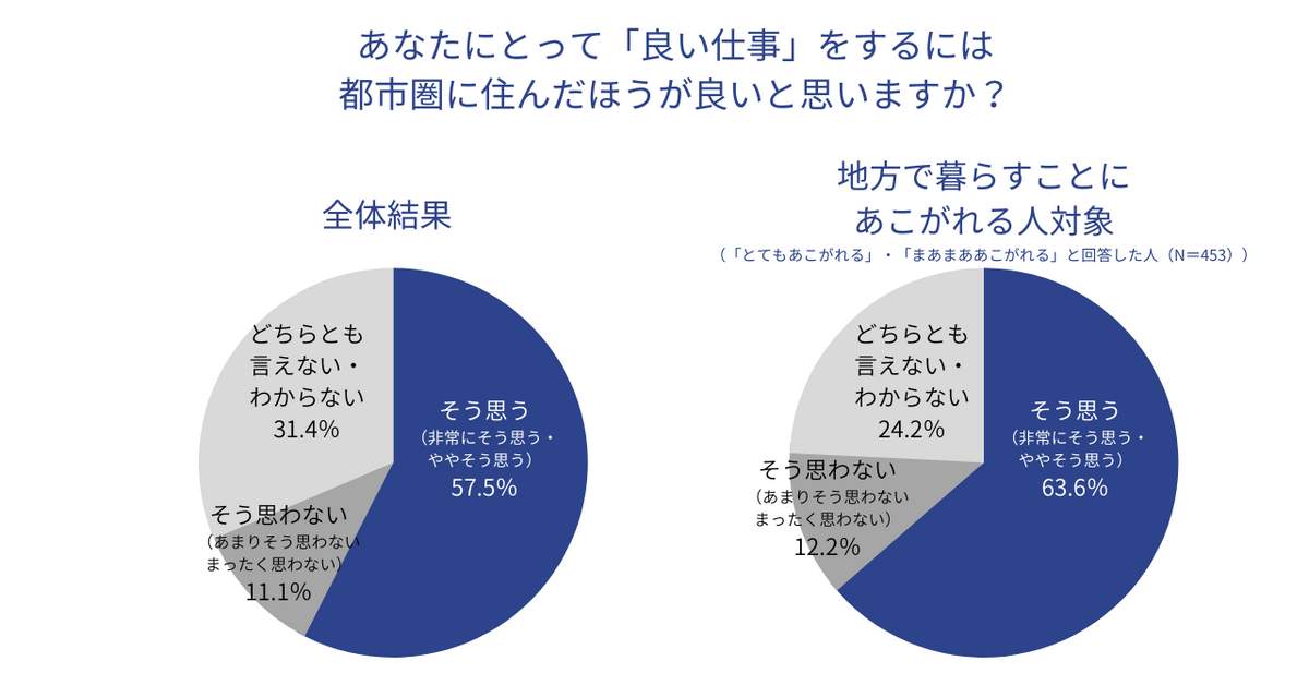 （トラストバンクの作成）