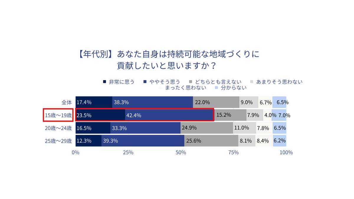 （トラストバンクの作成）