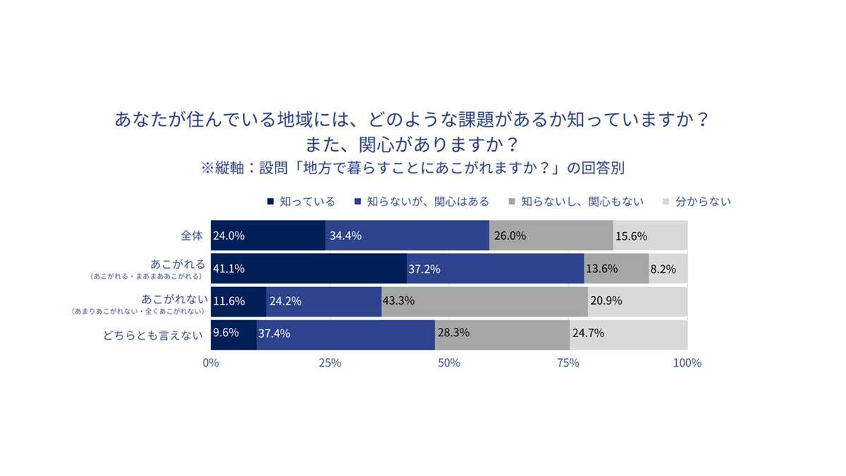 （トラストバンクの作成）