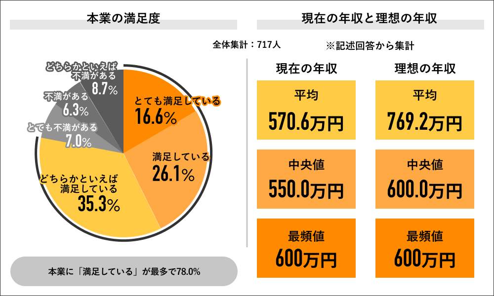 （ライボの作成）