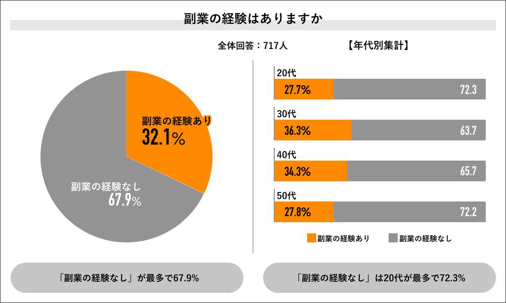 （ライボの作成）