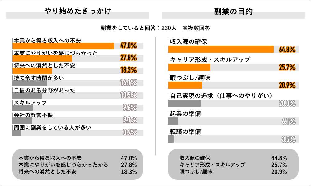 （ライボの作成）