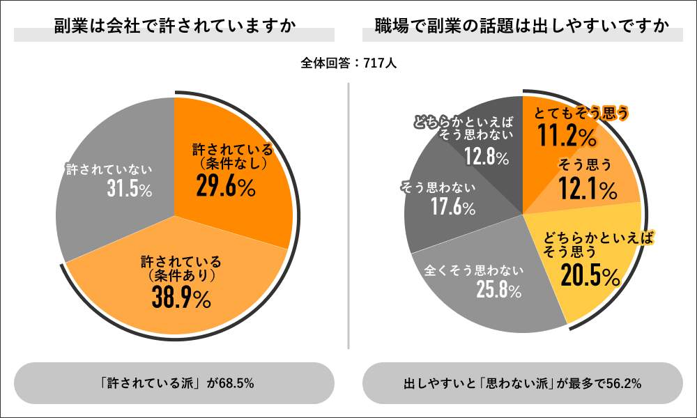 （ライボの作成）