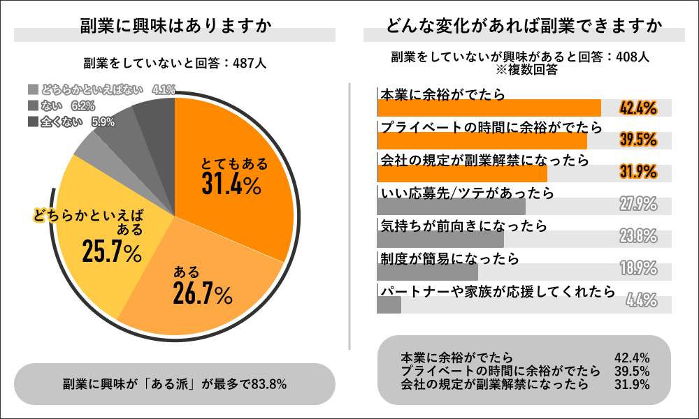 （ライボの作成）