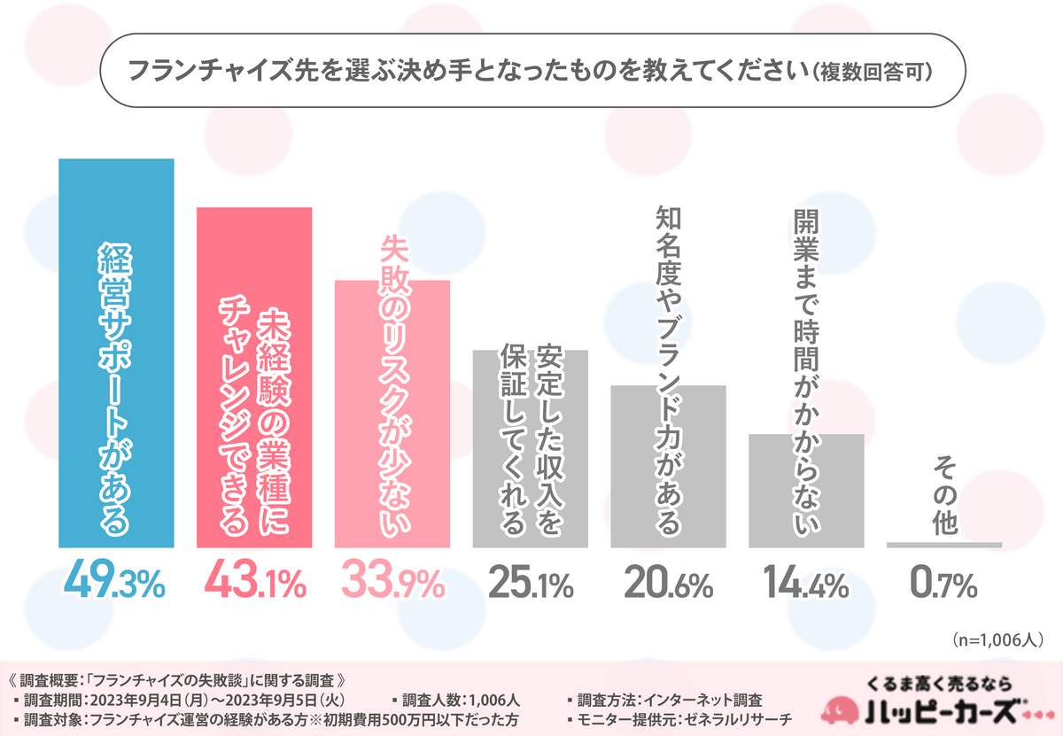 （ハッピーカーズの作成）