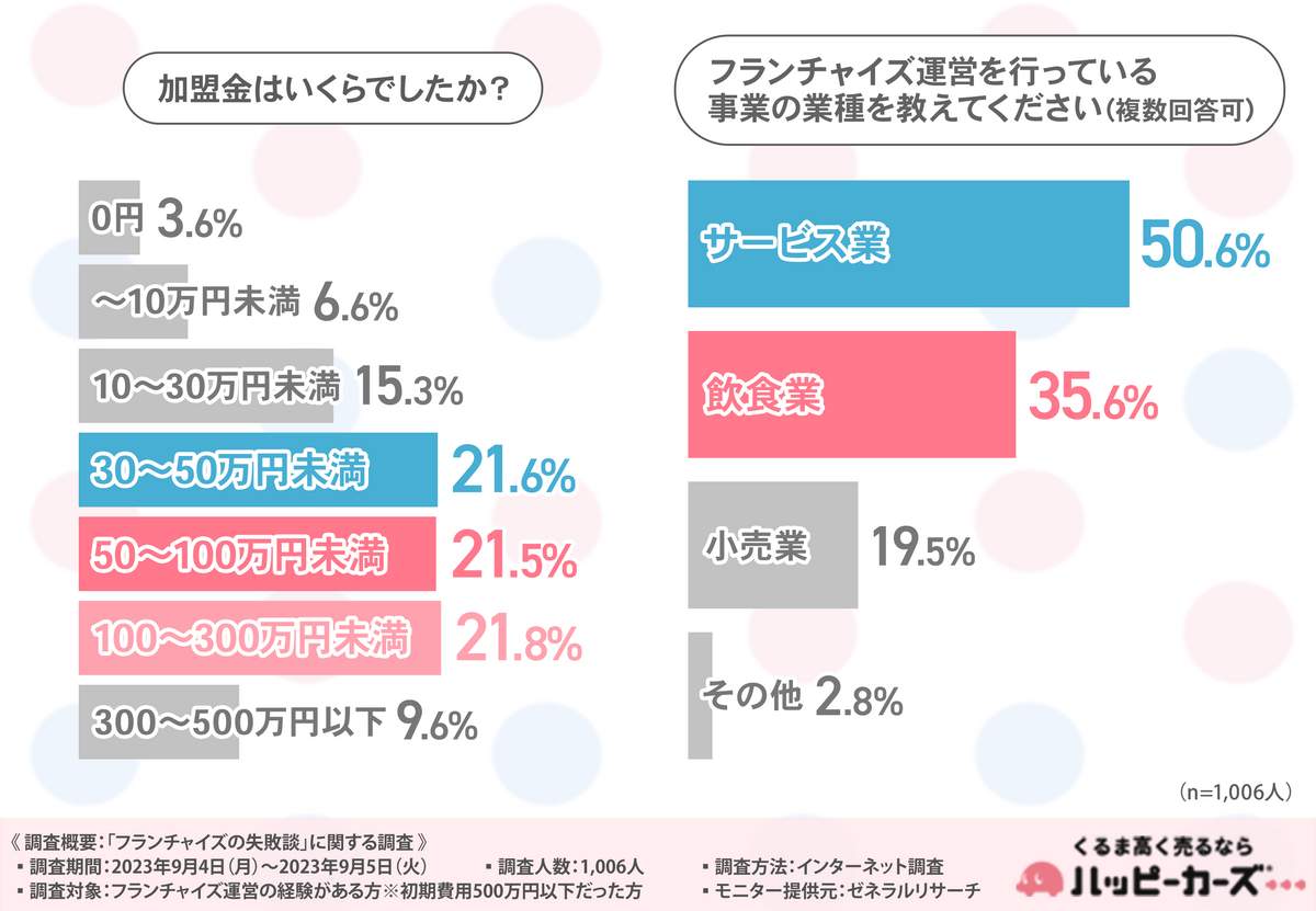 （ハッピーカーズの作成）