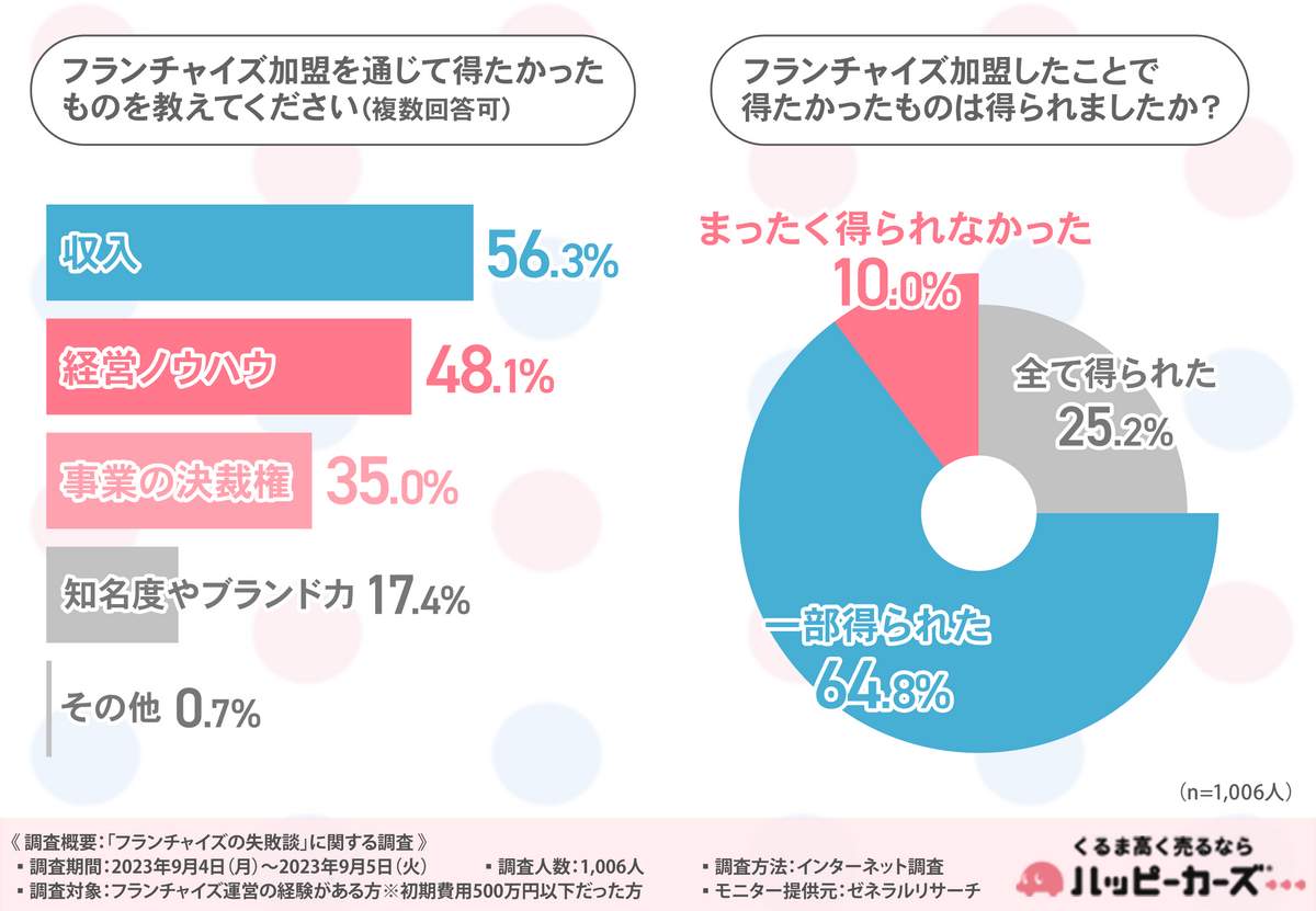 （ハッピーカーズの作成）