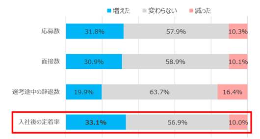 RJPを行った結果の変化（n=1244）