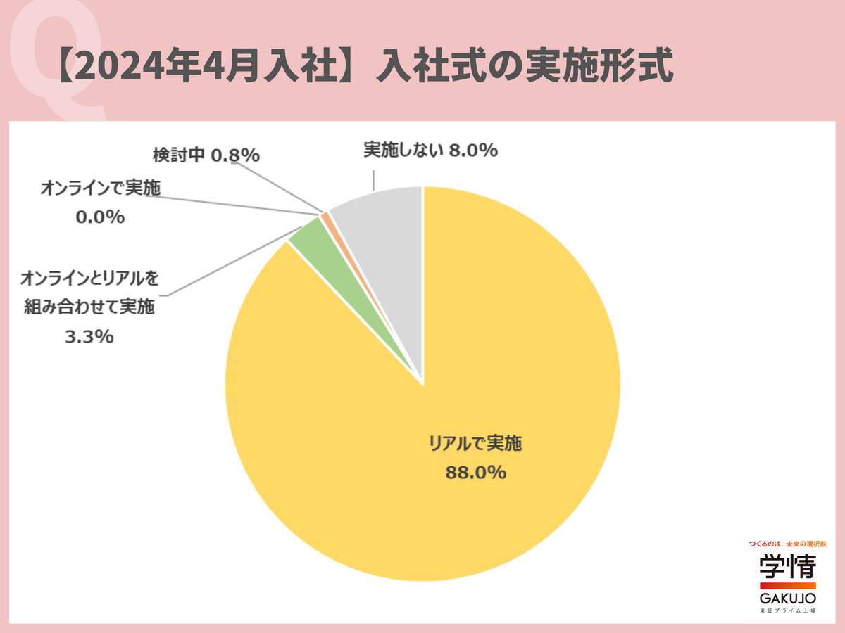 「2024年4月入社」入社式の実施形式（学情の作成）