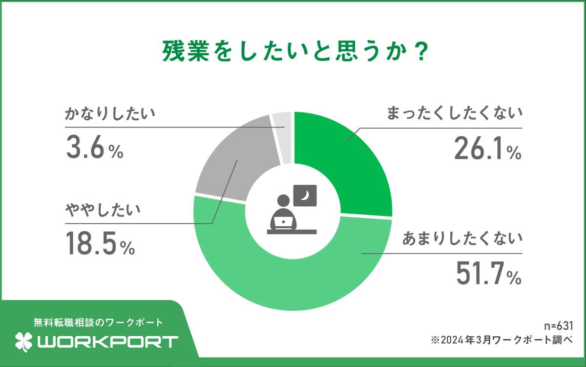 （ワークポート作成）