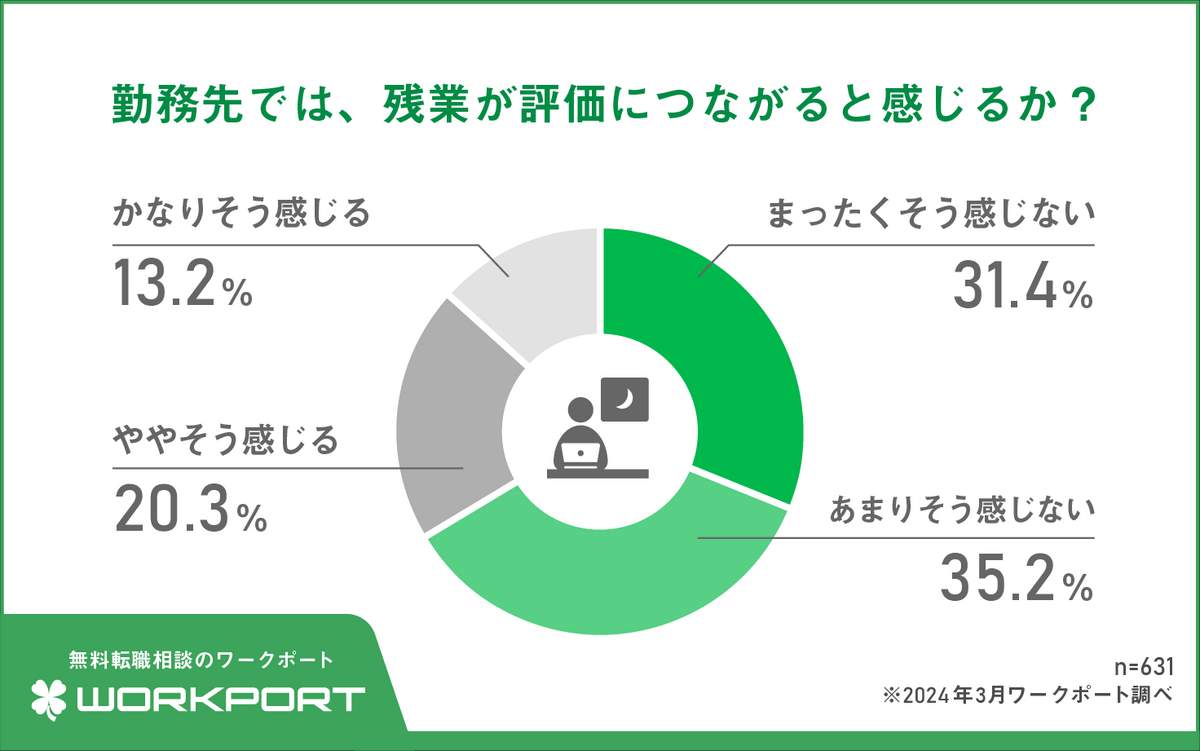 （ワークポート作成）