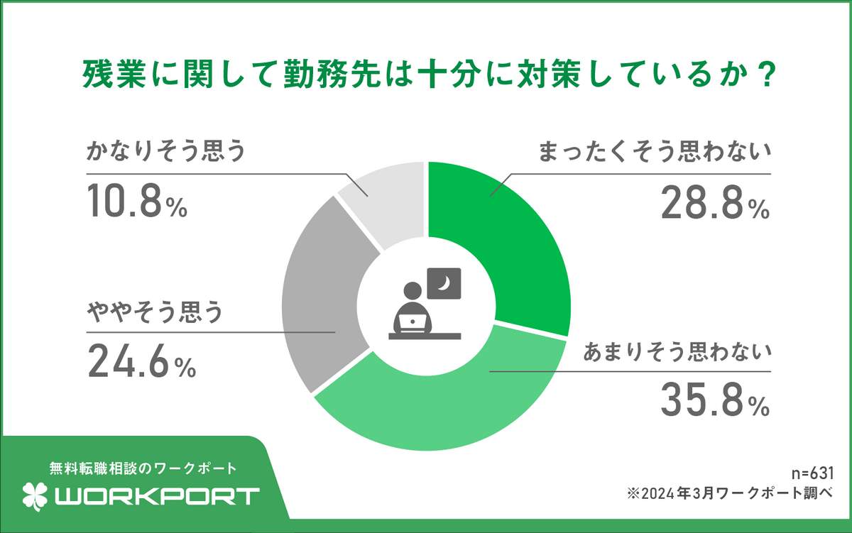 （ワークポート作成）