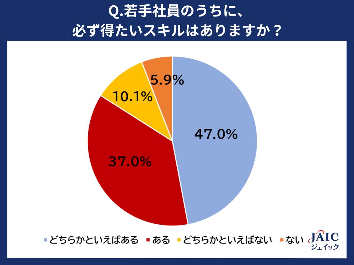 （ジェイック作成）