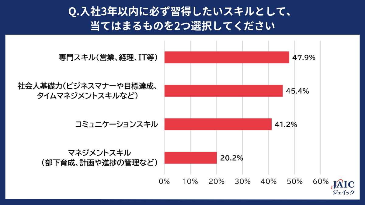 （ジェイック作成）