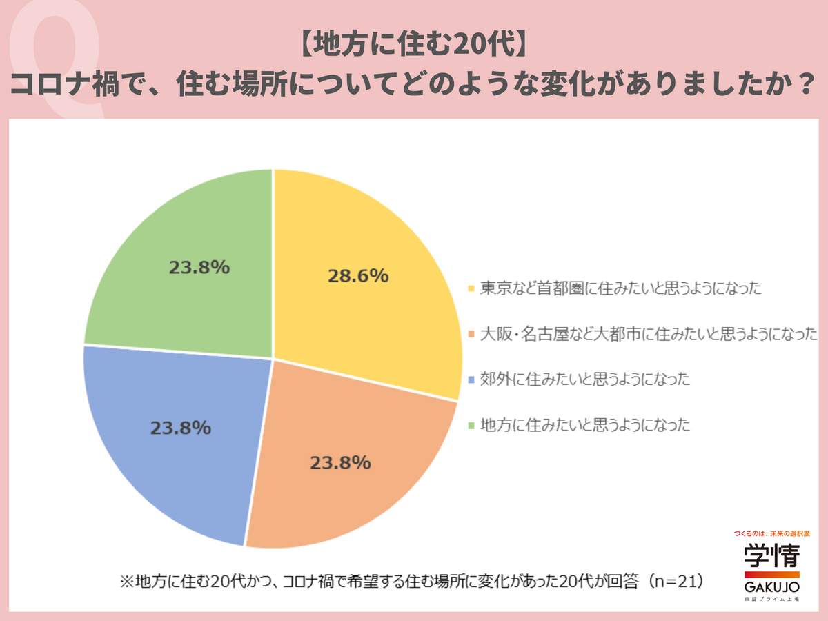 （学情の作成）