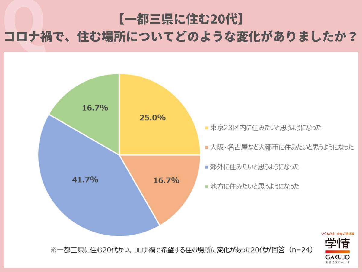 （学情の作成）