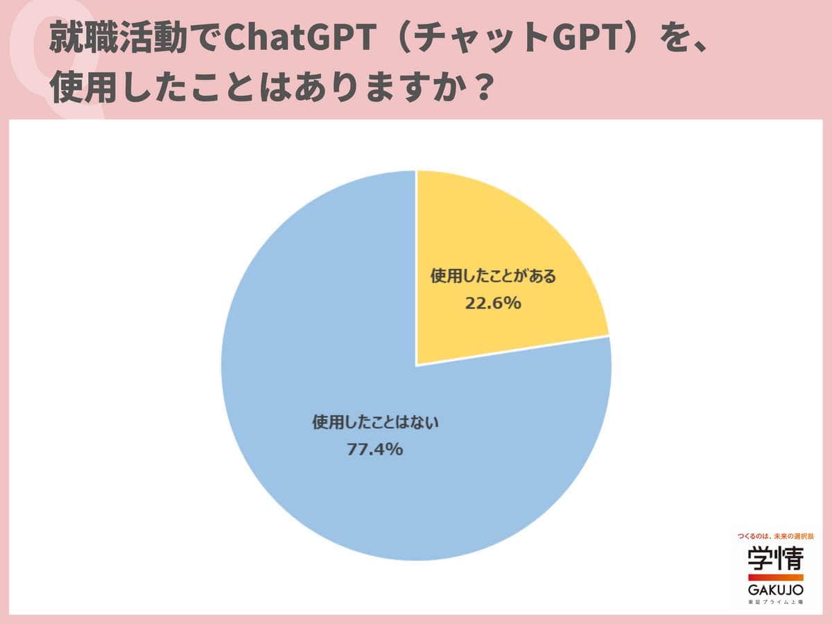 （学情の作成）