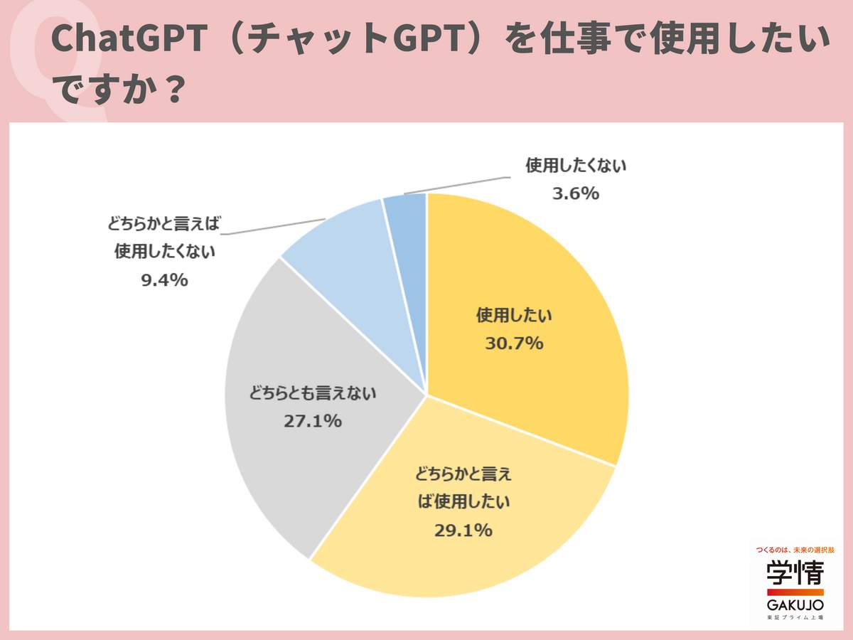 （学情の作成）