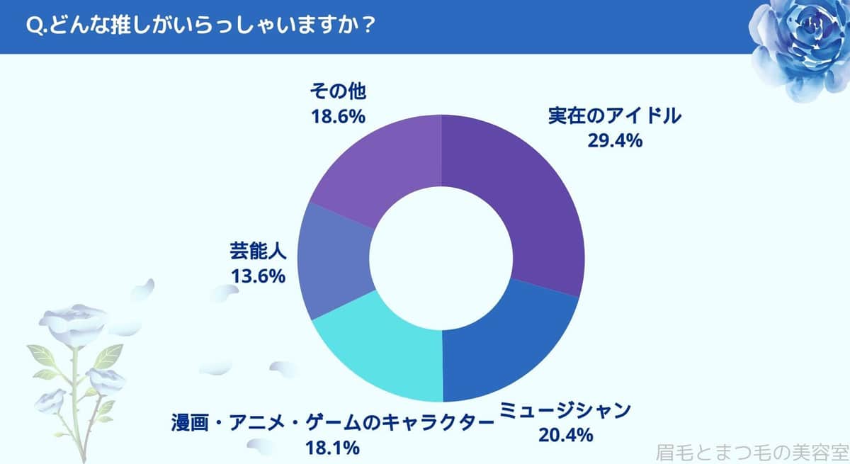 （「眉毛とまつ毛の専門店」の作成）