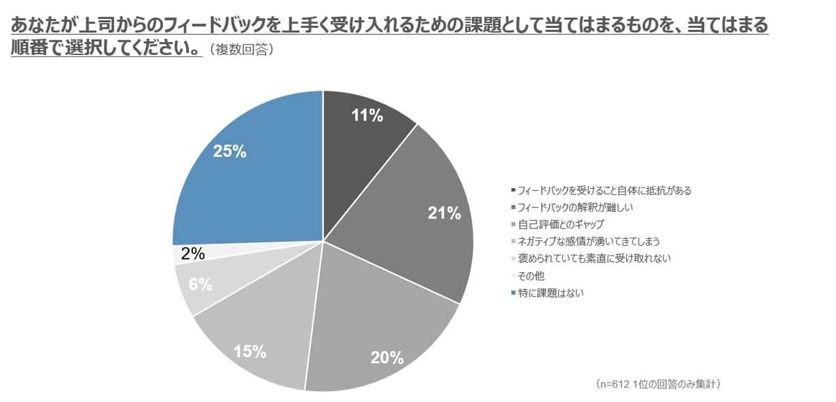 （フォスターリンク作成）