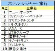 （文化放送キャリアパートナーズ 就職情報研究所の作成）