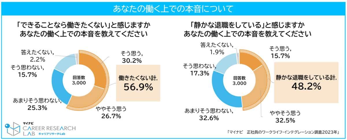 マイナビの作成