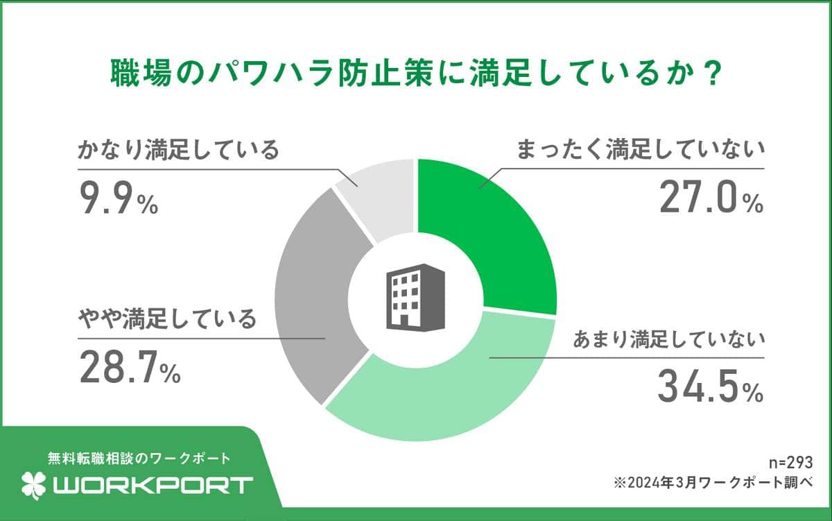 ワークポートの作成