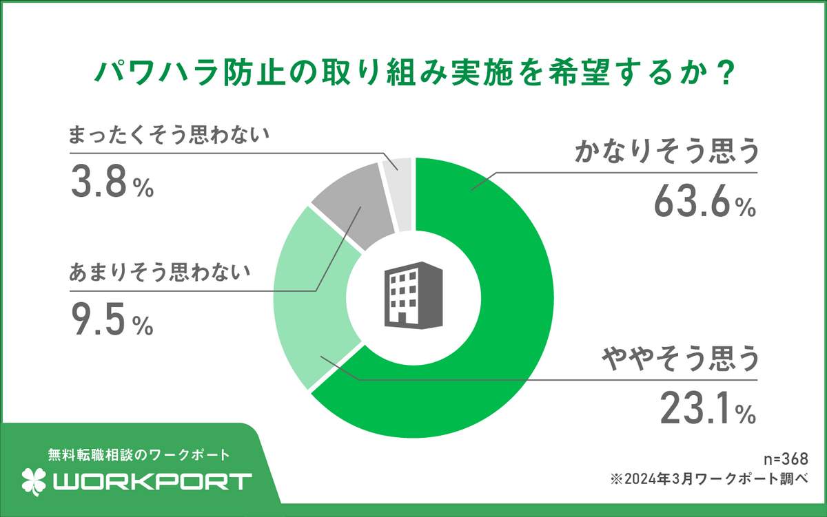 ワークポートの作成