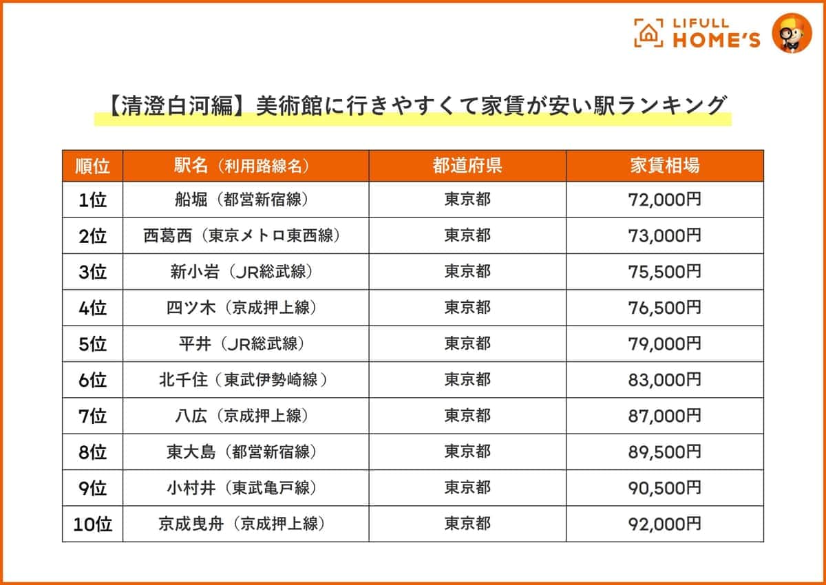 LIFULL HOME'Sの作成