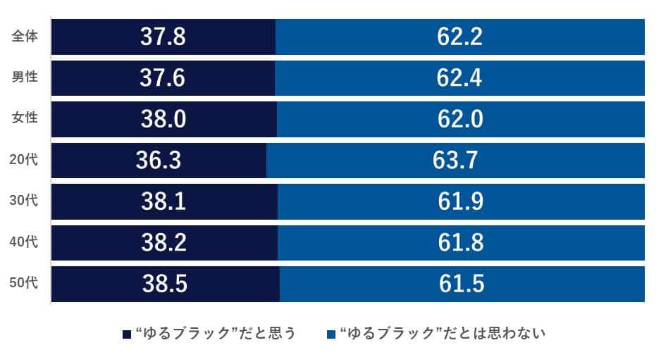 識学の作成