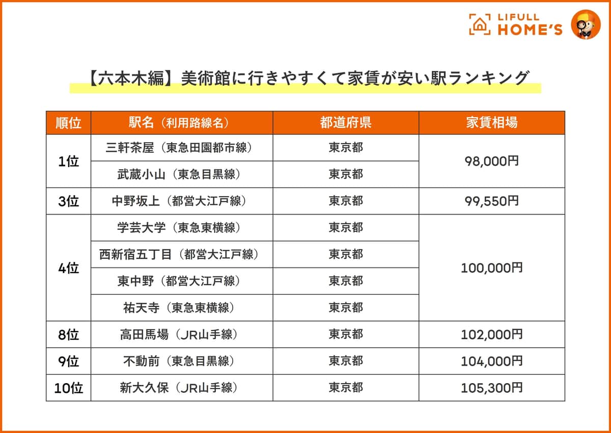 LIFULL HOME'Sの作成