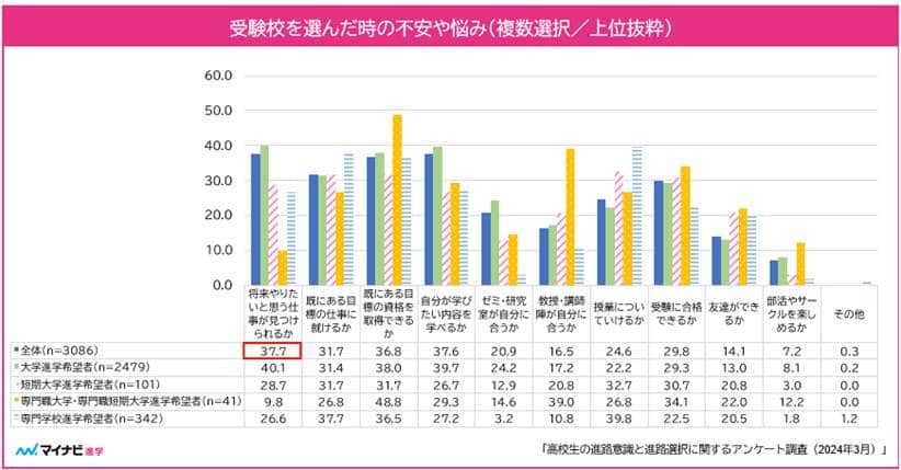 マイナビ『マイナビ進学総合研究所』の作成