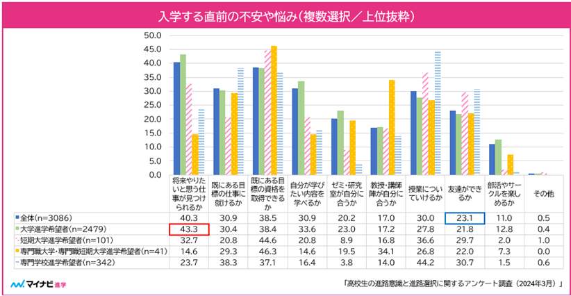 マイナビ『マイナビ進学総合研究所』の作成