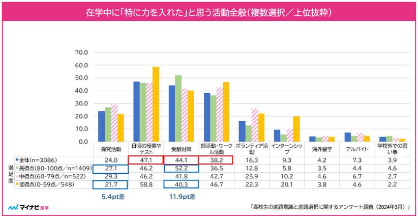 マイナビ『マイナビ進学総合研究所』の作成