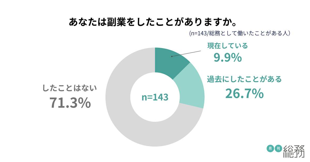 月刊総務の作成