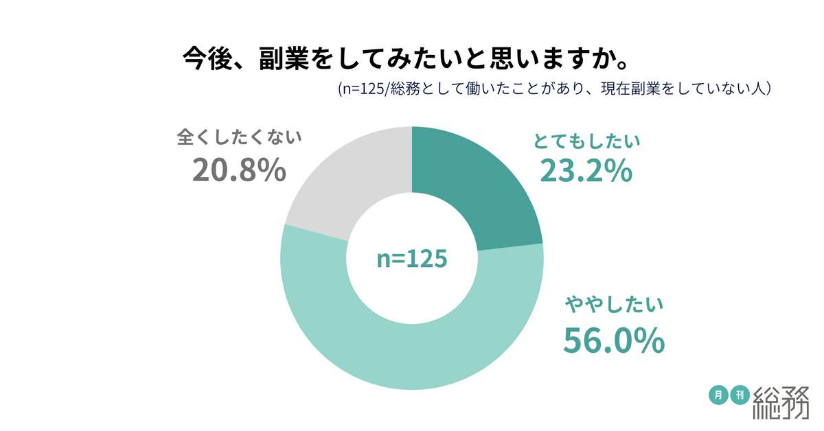 月刊総務の作成