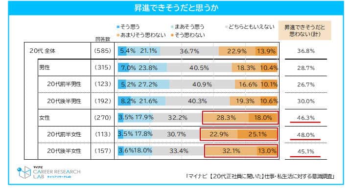 マイナビの作成