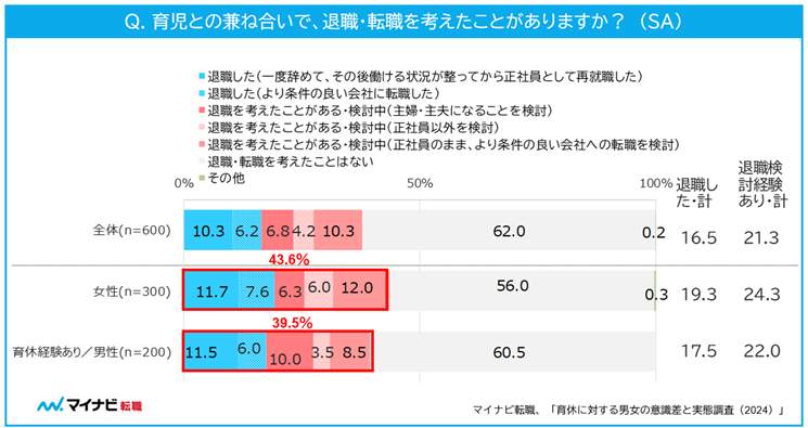 マイナビの作成