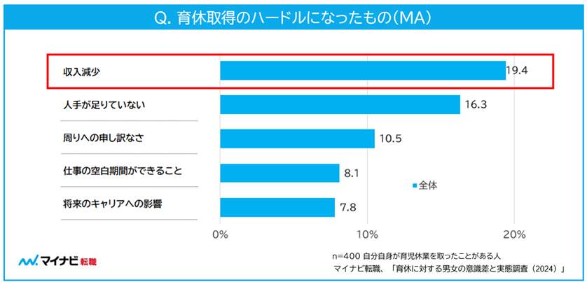 マイナビの作成