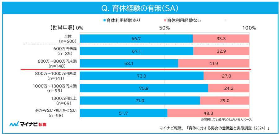 マイナビの作成