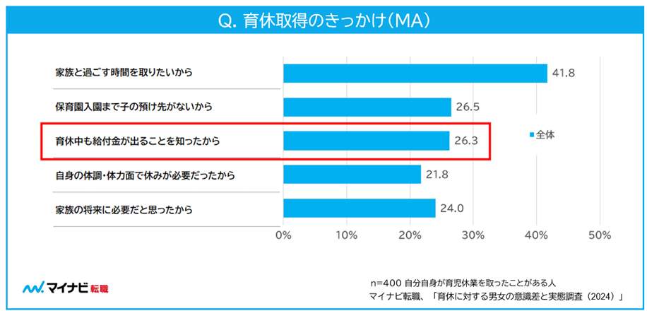 マイナビの作成