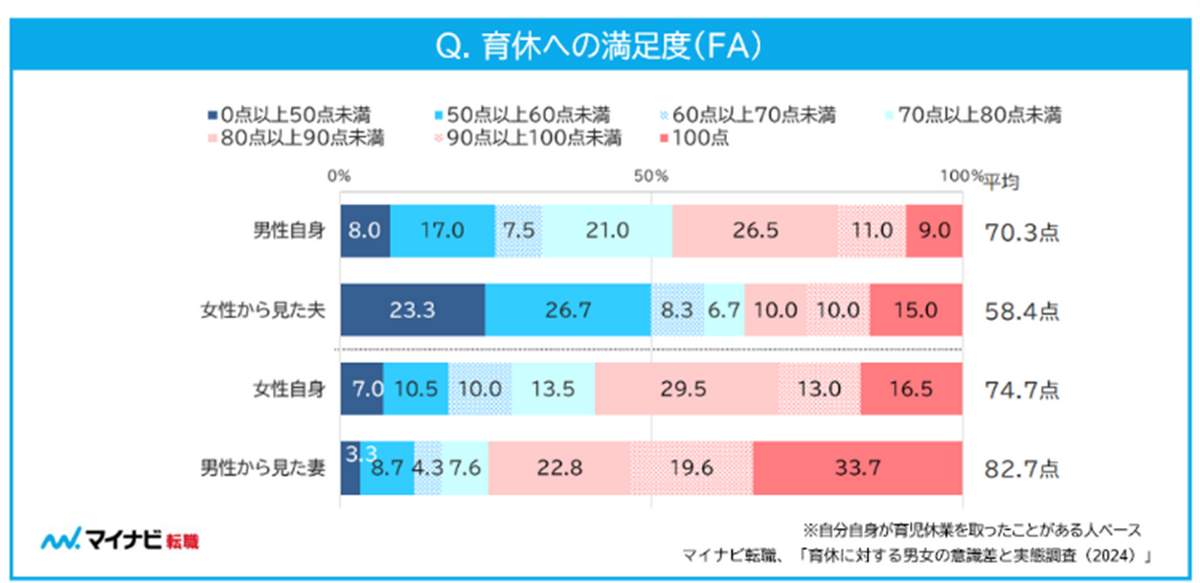 マイナビの作成